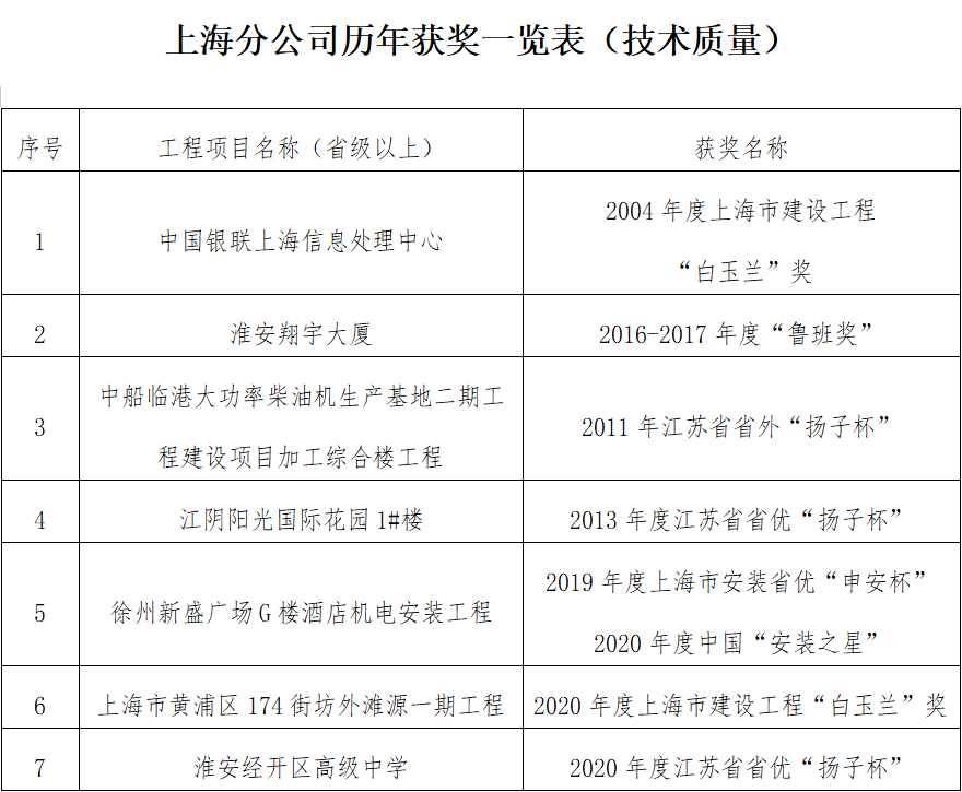 技術質量.png